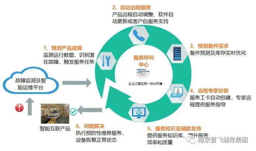 智能物流與工業(yè)互聯(lián)網(wǎng)的深度融合 音飛儲存入選工業(yè)互聯(lián)網(wǎng)試點(diǎn)示范項(xiàng)目，引領(lǐng)互聯(lián)網(wǎng)數(shù)據(jù)服務(wù)新紀(jì)元
